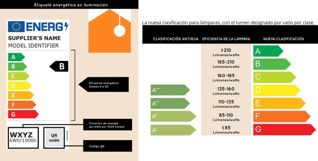la nueva clasificacion para lamparas con el lumen designado por vatio por clase la nueva clasificacion para lamparas con el lumen designado por vatio por clase